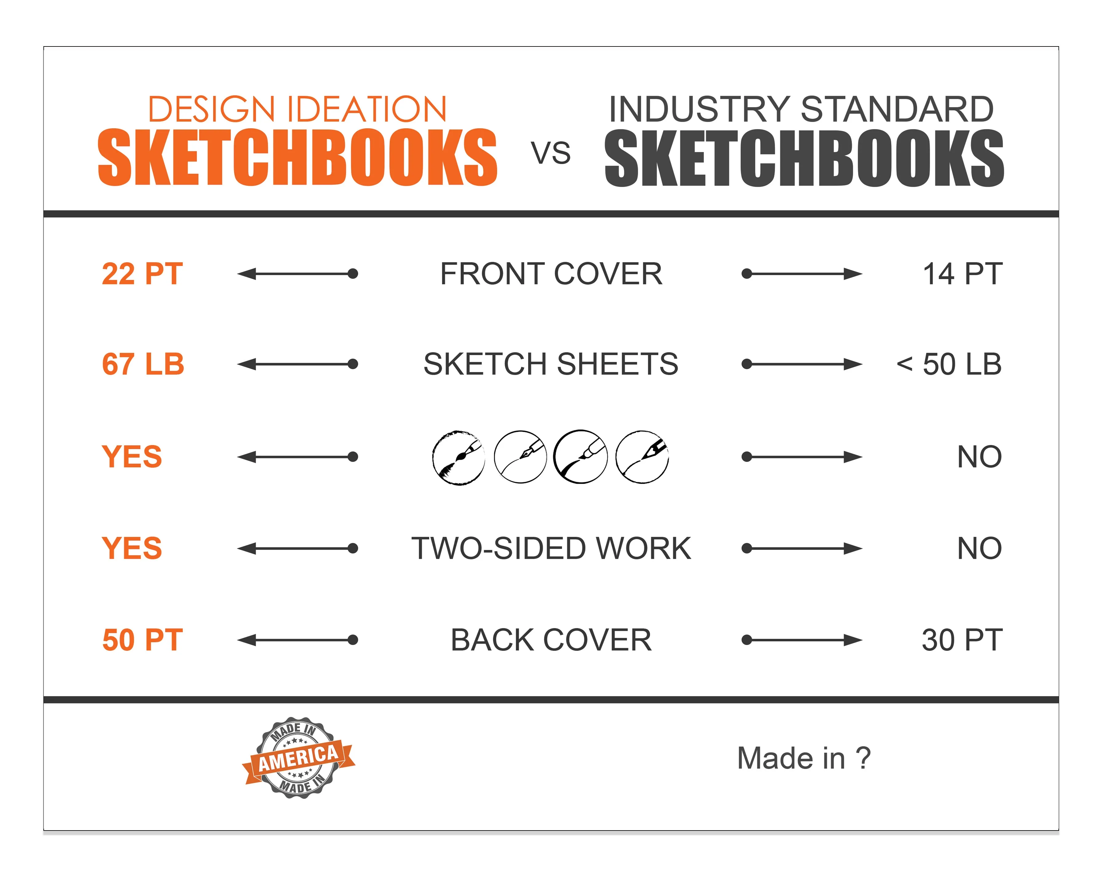 Design Ideation GRID PAD : Removable Sheet. Multi-Media. (8.5" x 11") PAD-2550-TS