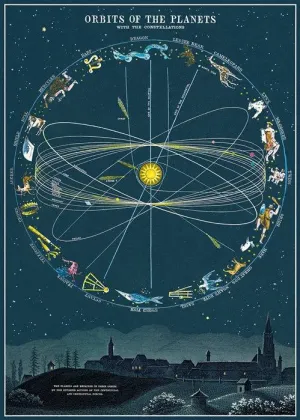 ORBITS OF THE PLANET WRAP
