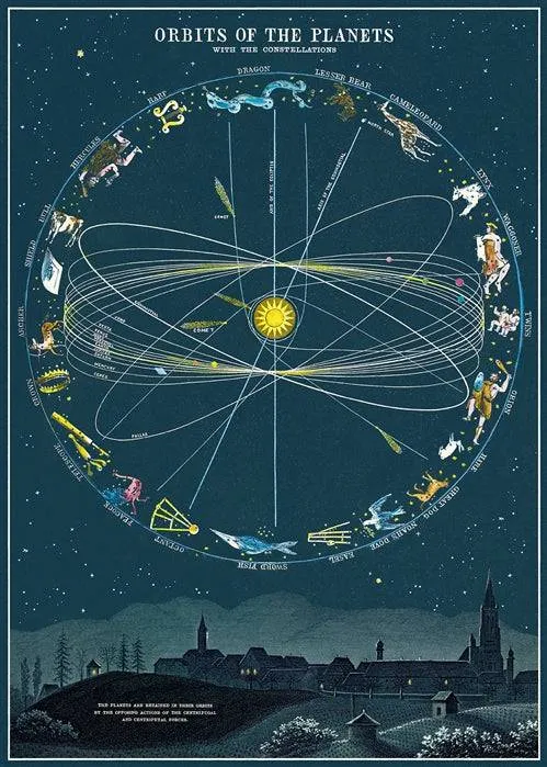 ORBITS OF THE PLANET WRAP