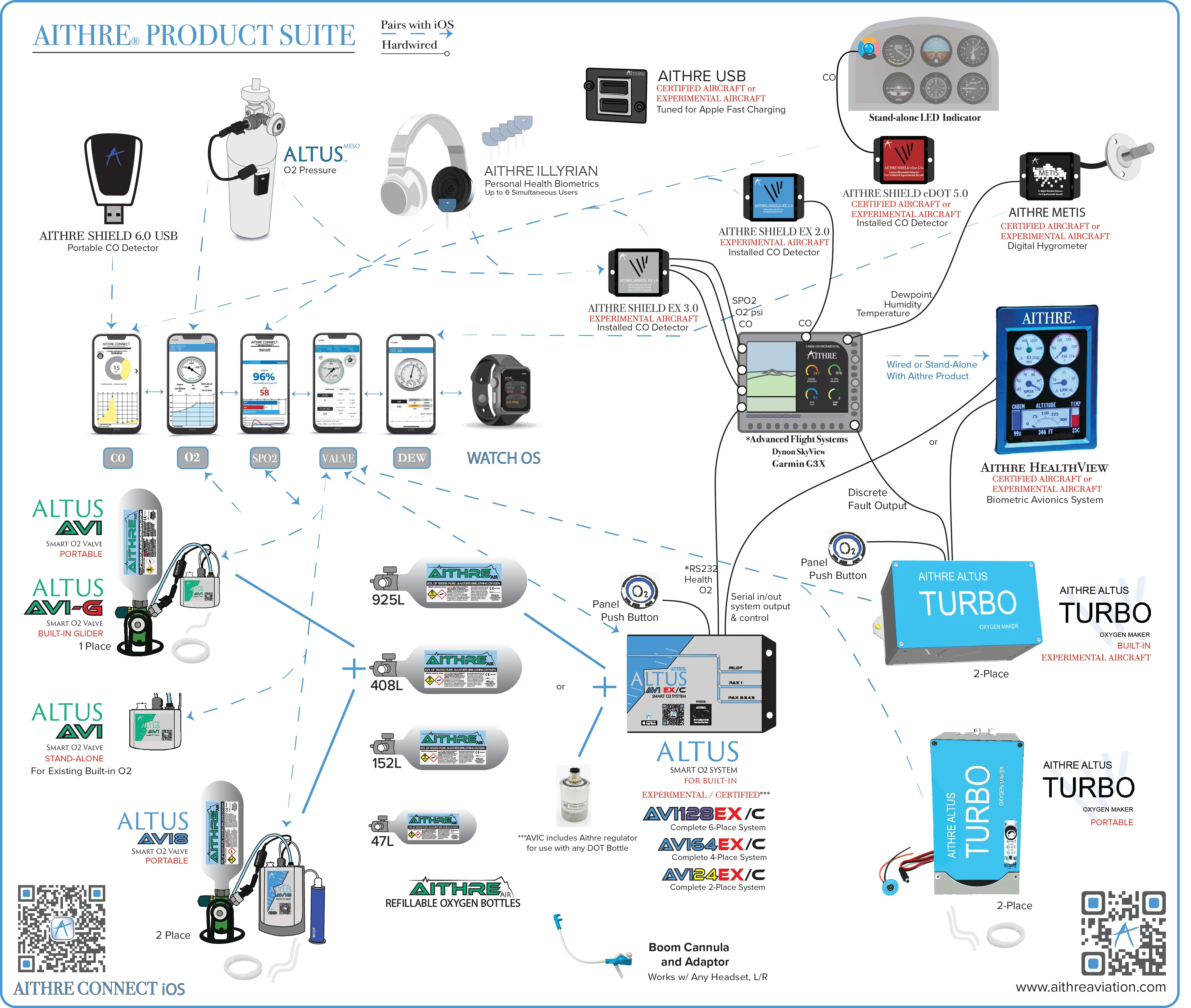 Shield EX 3.0 Behind-the-Panel CO Detector - Altus/Illyrian Compatible - w/ iOS App